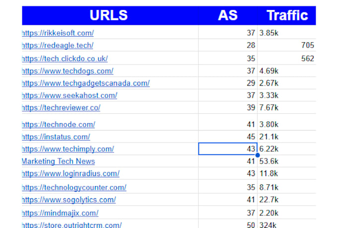 do high da technology backlinks with guest posting